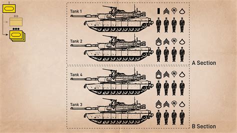 U S Army S New Armored Cavalry Scouts