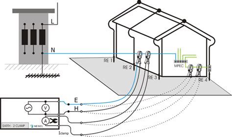 Pomiary Rezystancji Uziemienia W Instalacjach Niskiego Napi Cia Norma