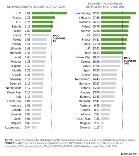 France Nato Spending