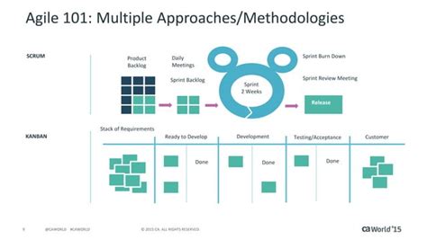 An Introduction To Scaled Agile Framework Safe