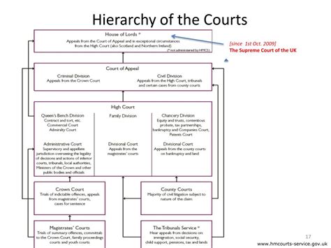 Ppt A Short Introduction To The Legal System Of England And Wales And Legal English Powerpoint