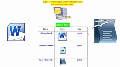 Logiciels De Traitement De Texte Les Plus Utilisés