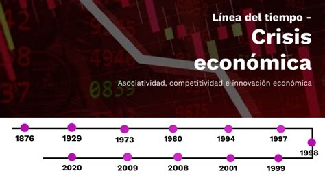 Linea Del Tiempo Crisis Econ Mica By Ximena Tapia On Prezi