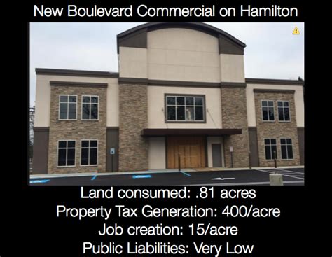 boulevard commercial  high  development ronbeitlercom