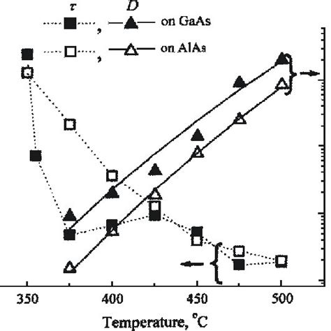 Schematic of the electron-hole pair energy levels in the QD structure ...