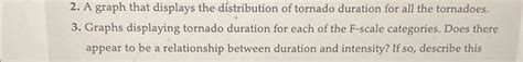 Solved 2. A graph that displays the distribution of tornado | Chegg.com