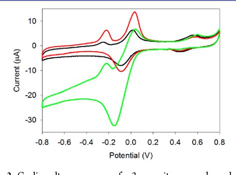 Figure From Mixed Valence Metal Oxide Nanoparticles As