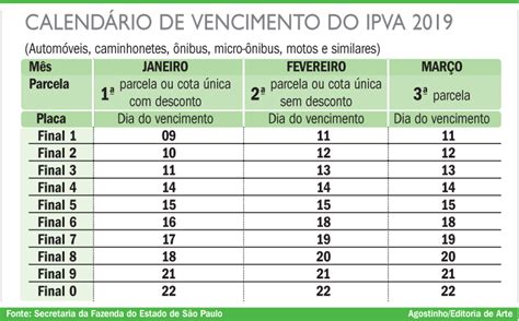 Valores Do Ipva J Est O Dispon Veis Multas Poder O Ser