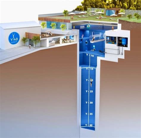 The Worlds Deepest Swimming Pool Backyard Bay