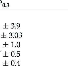 Apparent Total Tract Digestibility Attd Of Nutrients In Adult Male