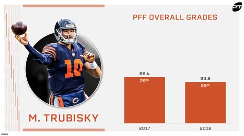 Pff Rankings Nfl Starting Quarterback Rankings For 2019 Nfl News Rankings And Statistics Pff