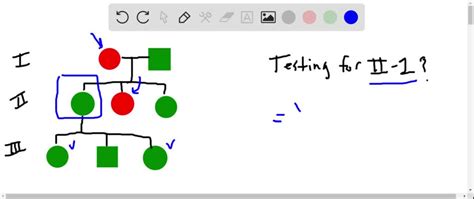 Solved The Following Pedigree Shows The Inheritance Of Familial