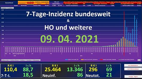 Tage Inzidenz Bund Ho Und Weitere Youtube