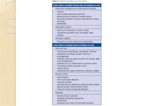 Tarea Jimr Ruptura Uterina Ppt