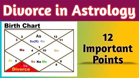 Divorce in Astrology - Vedic Raj Astrology (for all Ascendant)