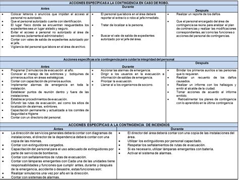 PLAN DE CONTINGENCIAS IMPLEMENTANDO SGI