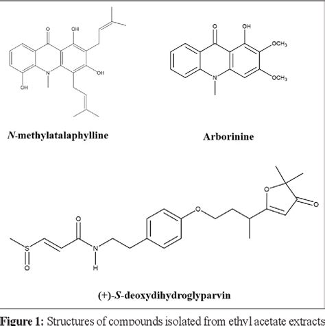 Figure 1 From S Deoxydihydroglyparvin From Glycosmis Parva Inhibits