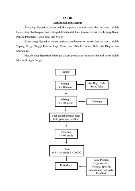 Pembuatan Roti Manis Dan Roti Tawar Pembahasan Bab Iii Alat Bahan