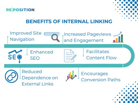 Internal Linking Best Practices To Maximize SEO Results