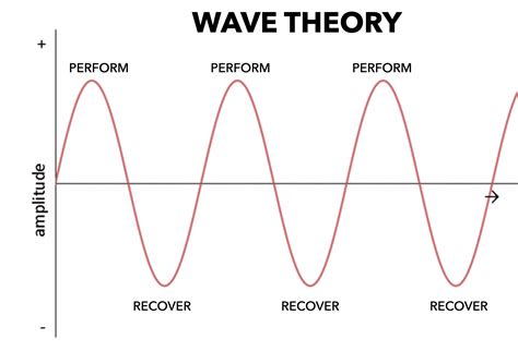 Wave Theory – Track Football Consortium