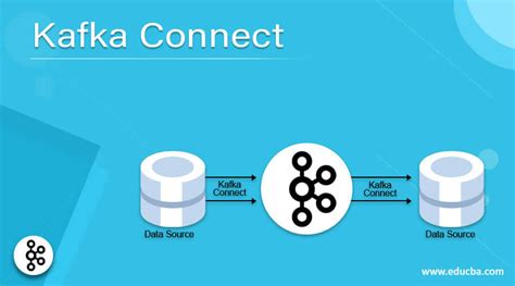 Kafka Github Source Connector 101 The Ultimate Guide