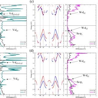 Structural Information And Electronic Band Structure Top And Side Views