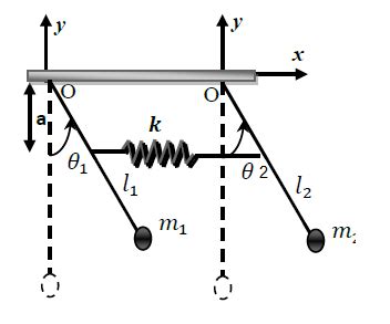 Pendule couplé