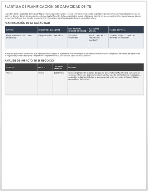 Plantillas Gratuitas De Planificación De Capacidad Smartsheet