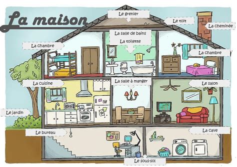 Les Pieces De La Maison En Allemand