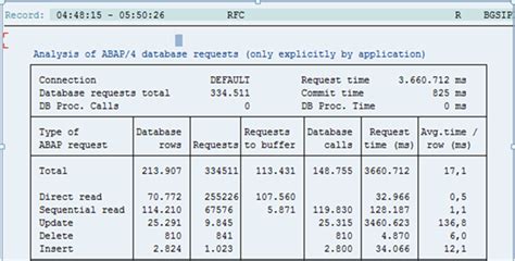 Sap Mrp Job Performance And Table Fragmentation Sap Application