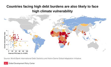 5 Ways To Align Debt With Climate And Development Goals World