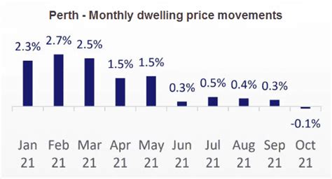 Why Housing Markets Perform Differently From Each Other