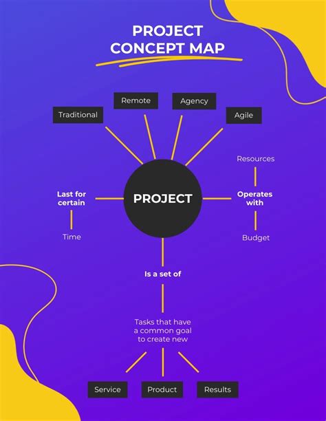 Project Concept Map Template Visme Concept Map Template Concept