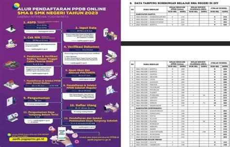 Jadwal Dan Alur Pendaftaran PPDB Online SMA SMK Negeri Di Daerah