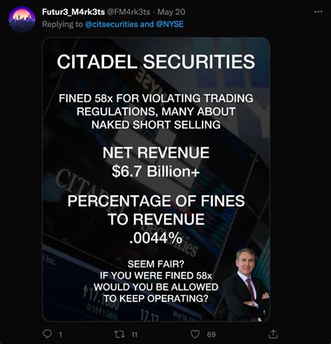 Naked Shorting Overview Regulations Advantages Wall Street Oasis