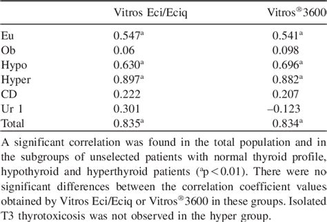 Table 1 From Article In Press Uncorrected Proof Letter To The Editor