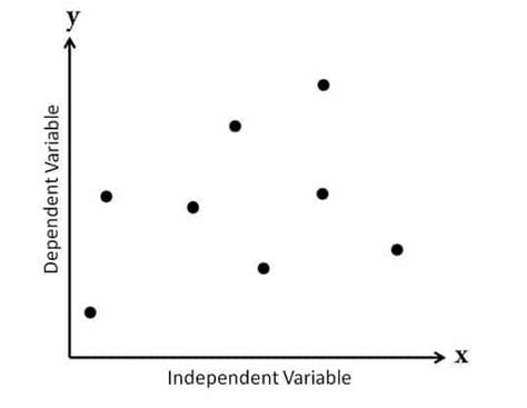 Scatter diagram correlation examples - kasllan