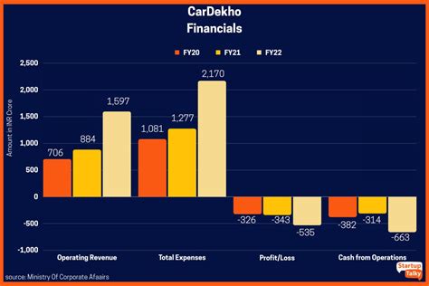 Cardekho Success Story How It Finds The Right Cars For The Users