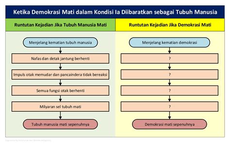 Hafizhurrahman 🏗️ On Twitter Kalo Runtutan Kejadian Saat Manusia Menjelang Kematiannya 1