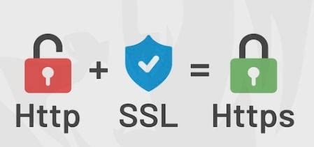 Comprendre Les Certificats SSL Un Guide Complet Sur Leurs Types Et