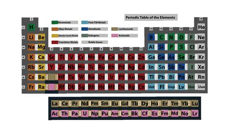 Lego Ideas Product Ideas Periodic Table