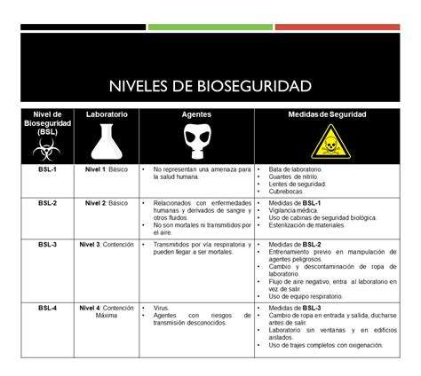 Niveles De Bioseguridad