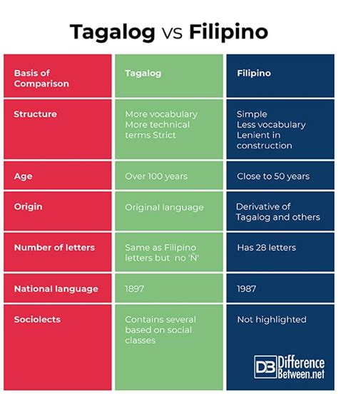 Languages Of The Philippines Everything You Need To Know