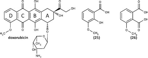 Table 1 From Abtspp Decolorization Assay Of Antioxidant Capacity