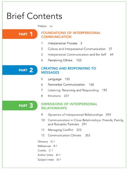 Interplay The Process Of Interpersonal Communication 14th Edition PDF