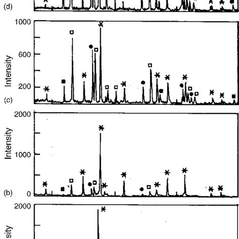 Xrd Pattern Of Nife 2 O 4 Download Scientific Diagram