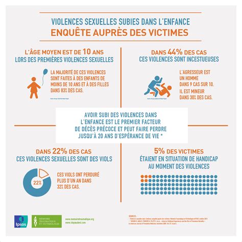 Violences sexuelles sur les enfants une enquête révèle des résultats