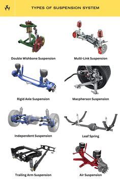 Types of Car Suspension Systems