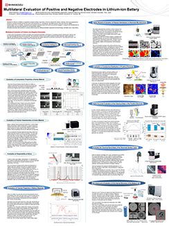 Testing Analysis And Inspection Of Batteries And Fuel Cells