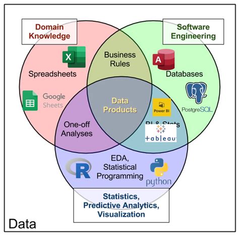 What Is The “data Analytics Stack” Python Bloggers